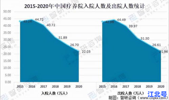 连续出现本土病例的原因分析？住院人次增长的原因分析