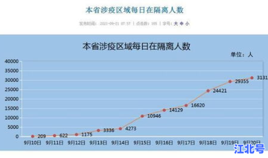 莆田隔离了多少人 莆田疫情确诊人数