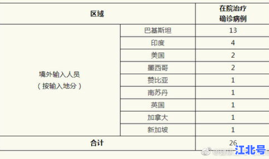 长沙市昨日新增2例确诊病例 长沙2例新冠是哪里的