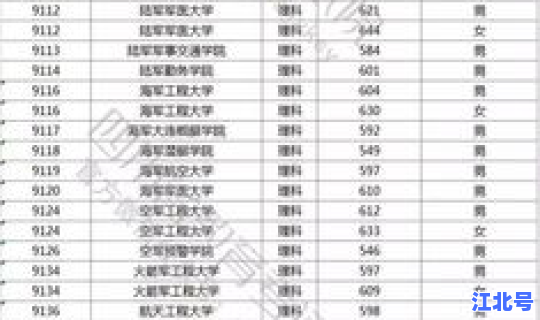 辽宁军校录取 各军校辽宁录取分数线