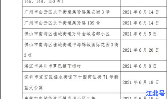 海口新增病例情况最新消息查询表(海口今天疫情最新情况)