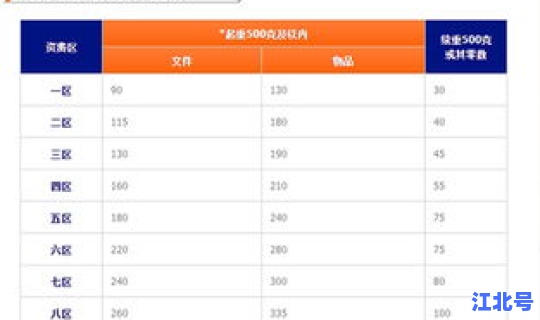 顺丰过年有停运吗现在还能送吗(邮政快递过年停运吗)