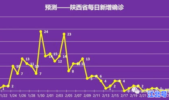 黑龙江最新的疫情数据，黑龙江省疫情数据