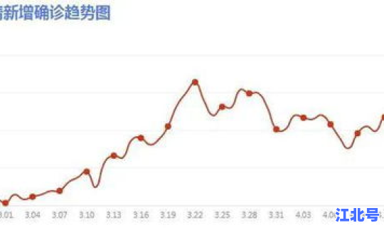 疫情拐点儿到了吗，疫情又要爆发了吗？