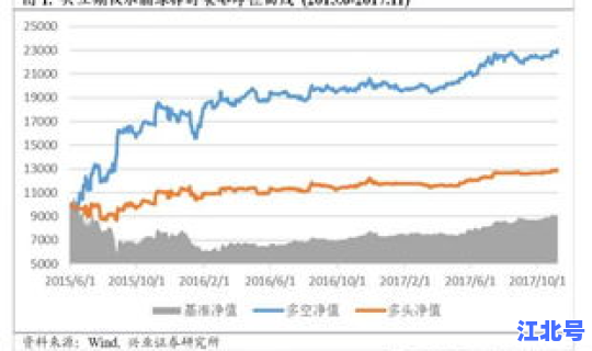 风险溢价指数查询	，风险溢价是什么