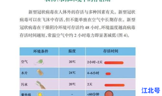 苏州新冠肺炎最新数据 新型冠状病毒数据