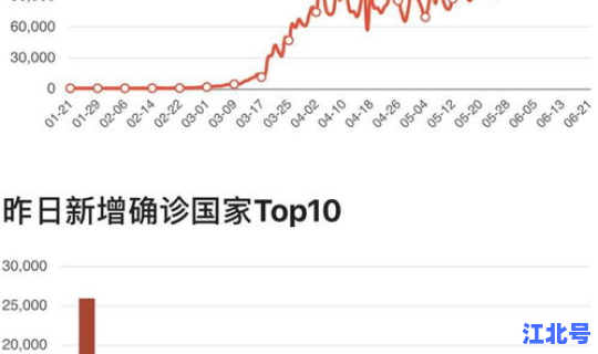 北京疫情最新情况22号 北京出现什么疫情了