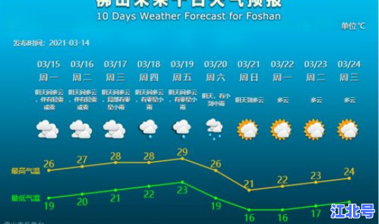 进入低风险区绿码会变色吗，从中风险地区出来绿码会变色吗