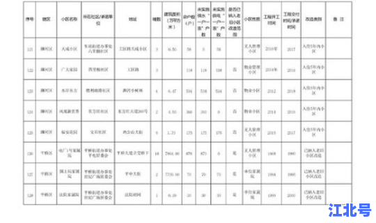 宁波具体新增病例明细 宁波市临床病理诊断中心