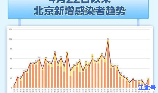 丰台新增疫情最新消息 北京丰台区疫情最新消息今天