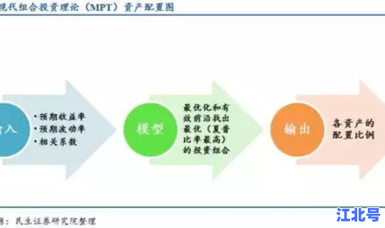风险升高理论有哪些方法，风险应对的四种基本方法