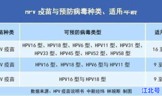 沈阳新增病例打疫苗在哪？沈阳hpv疫苗