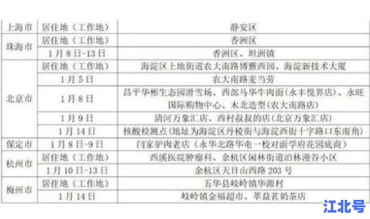 鲅鱼圈的疫情哪来的，鲅鱼圈疾控中心电话号码