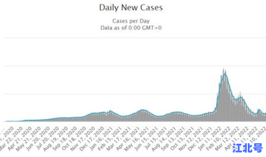 美国新冠疫情最新消息新增多少例，今日中国新冠病多少例