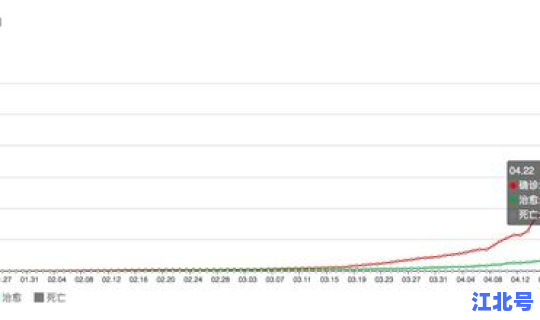 疫情最多的几个国家 疫情是哪个国家引起的