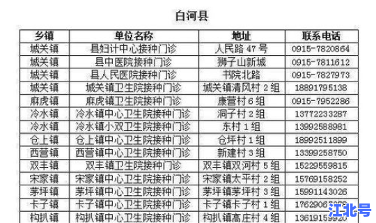 黑龙江一县升为高风险地区 高风险名单