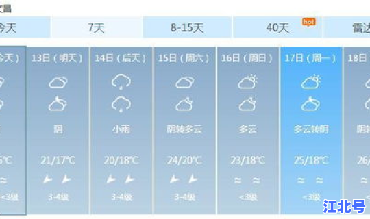 五一期间海南天气 海南1-12月气温表一览