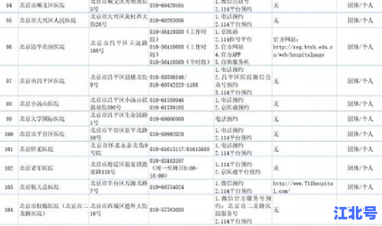 英国新冠病毒最新数据报告？英国艾滋病感染率