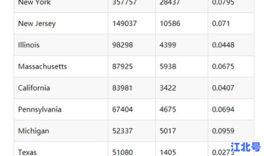 美国新冠型肺炎最新数据，美国最新数据今晚