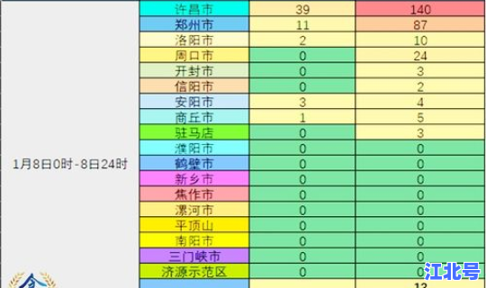 陕西新增本土，6省新增本土30例