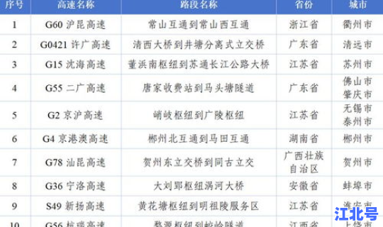 高速公路现在免费，2026高速免费时间表