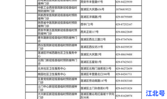 西安市新冠确诊人数最新消息今天 西安有新冠病毒患者吗
