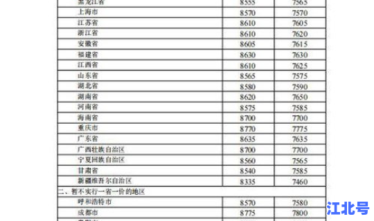7月1日24时油价上调多少(今日油价调整时间)