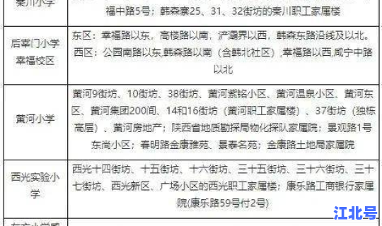 西安市疫情最新进展消息？西安最近的传染病毒