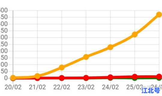 越南疫情实时更新数据？越南疫情最新确诊人数