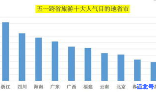 2021五一假期景点？2021年五一旅游城市排行榜