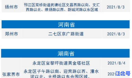 西安最新疫情风险等级 西安最近的传染病毒