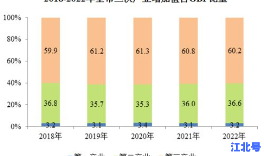 北京2021年人口统计公报？北京最新人口数据统计