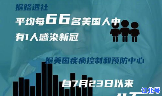 美国新冠死亡人数20万人？全球新冠病毒感染人数
