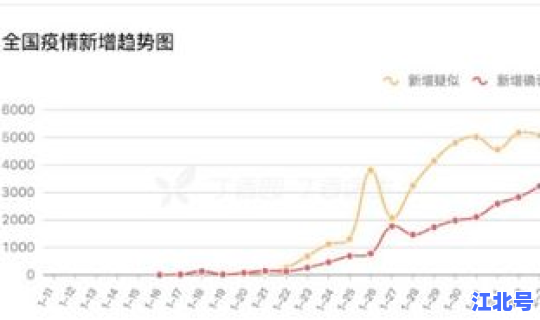 疫情数据 上海？上海疫情数据统计