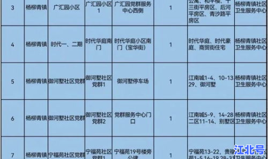 全员核酸检测范围人群，各类核酸检测36项