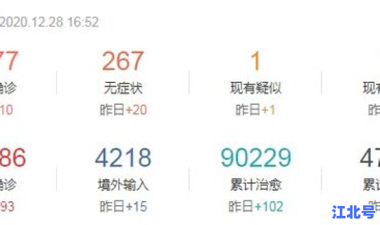 辽宁 新冠 新增，辽宁新冠疫情最新消息今天新增