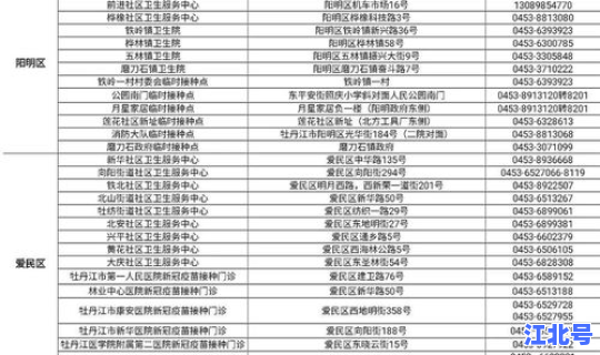黑龙江省疫情防控指挥部文件最新？黑龙江省疾控中心领导班子名单
