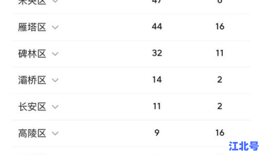 西安今日疫情增加人数，陕西疫情