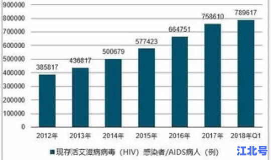 新冠病毒每日新增数据统计，人感染冠状病毒症状