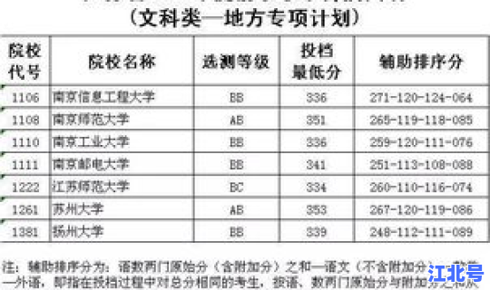 江西文理分数线2025 江西文科本科线