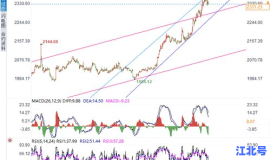 预言2026黄金走势，黄金价格走势图
