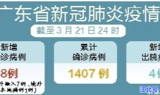 新冠肺炎各省情况？今天各省新冠情况