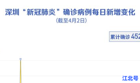 广东新增4例境外输入感染者？广东艾滋病毒感染情况