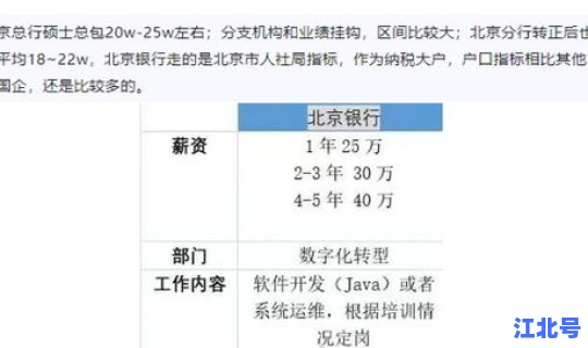 北京银行职员月薪？北京银行福利待遇怎么样