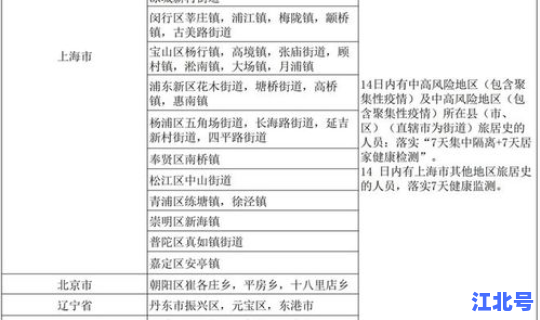 最新上海防疫政策公告 上海目前防疫政策