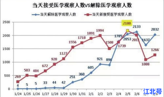 湖南疫情新动向？河南疫情