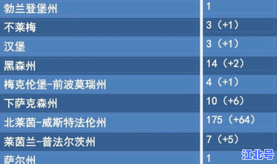 德国疫情累计确诊人数？全国疫情最新消息