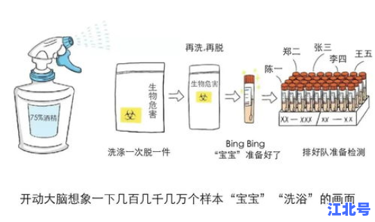 核算检测结果多久更新 核酸检测是什么意思