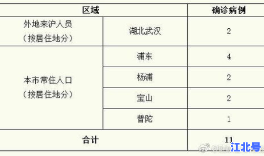 中国疫情最新情况新增人数？全国疫情最新消息