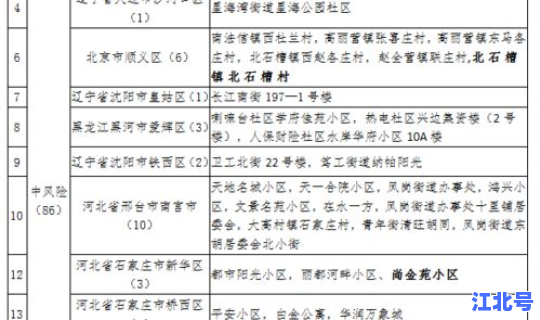 黑龙江省新增本土病例最新消息(黑龙江省疾控中心电话)